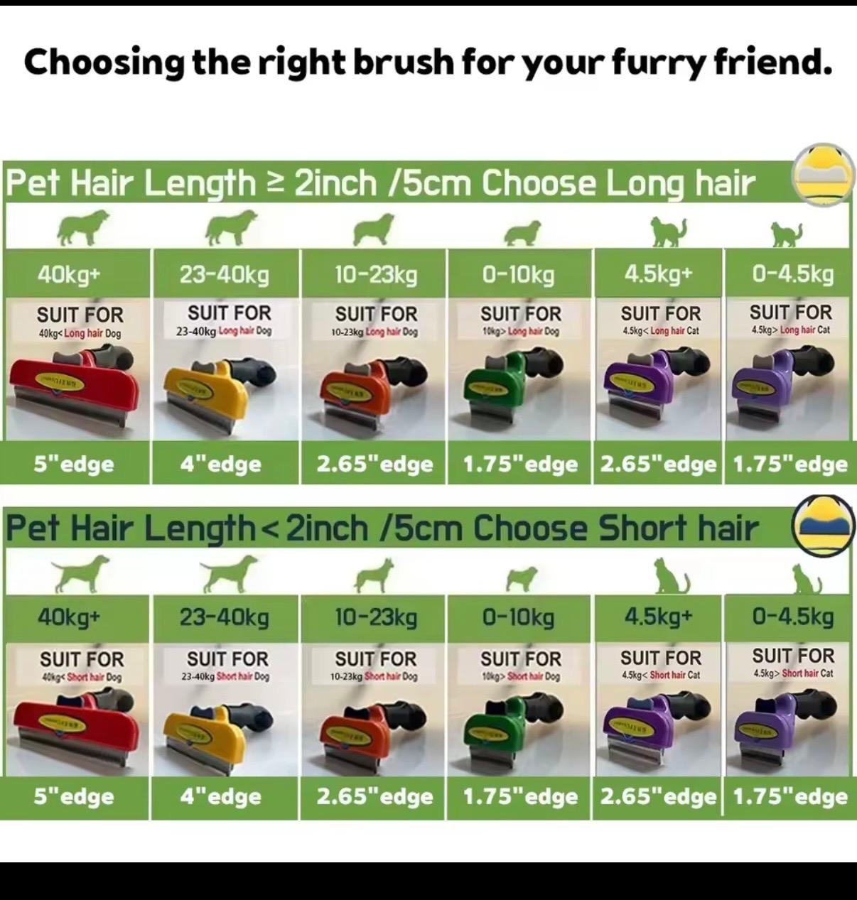 Eliminate hair loss in your furry friend! IDEAL for DOGS and CATS